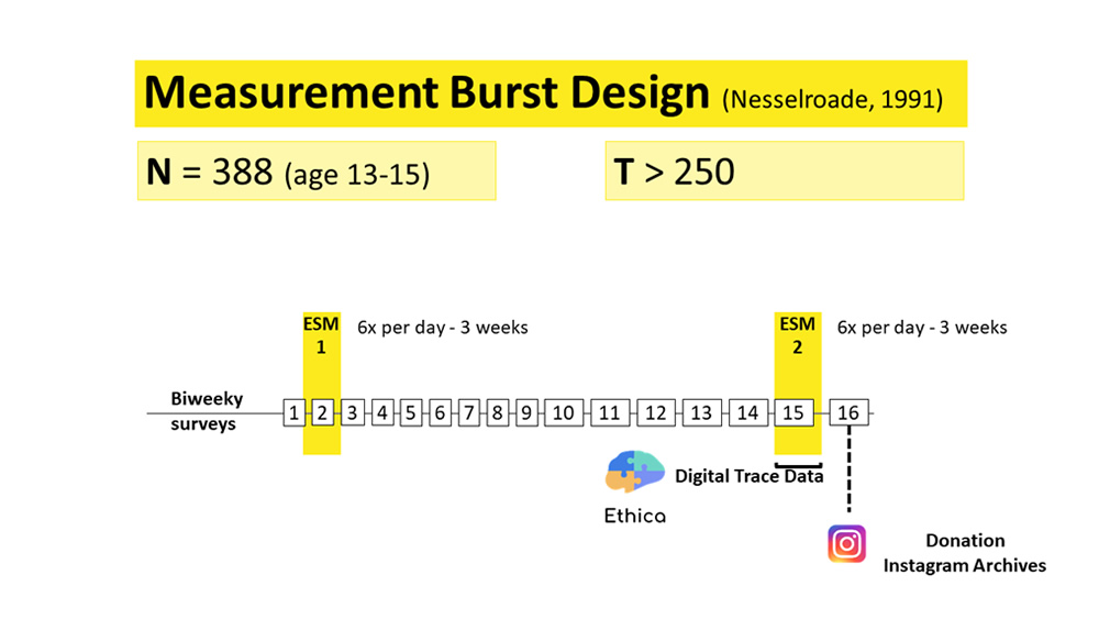 measure burst design